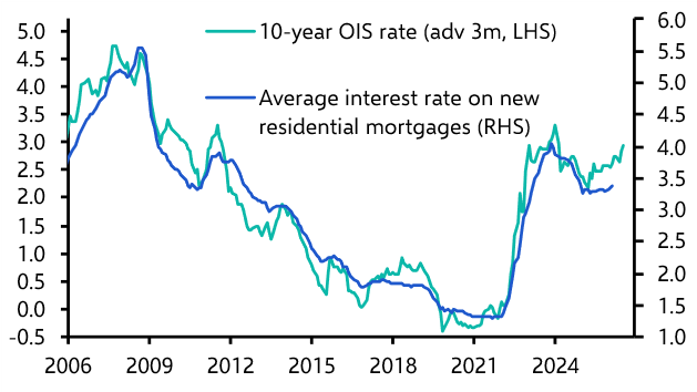 The ECB’s balancing act
