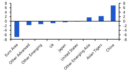   The impact of the China shock on Japan’s economy
