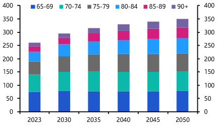 Care home demand to boom in Asia and North America
