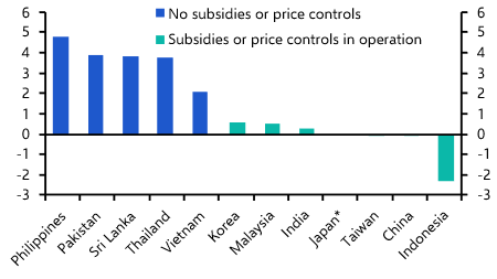 Asia’s low inflation comes at a rising fiscal cost  
