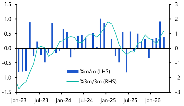 UK Nationwide House Prices (Apr. 2026)
