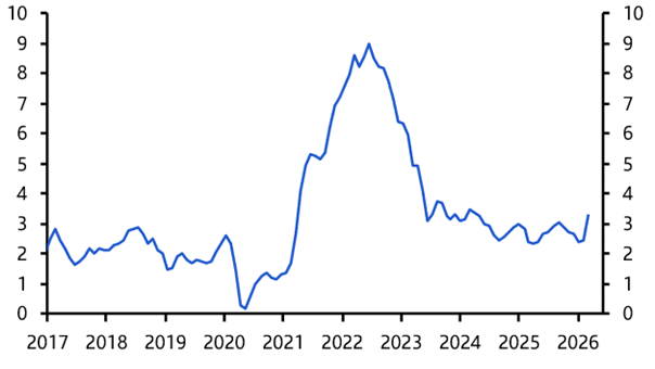 The economics of price shocks – and lessons from 2022 