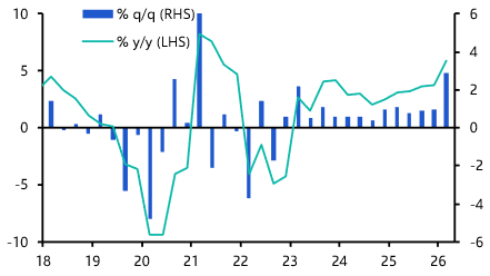 Hong Kong GDP (Q1 Preliminary)

