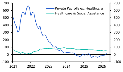 US Employment Report (Apr. 2026)

