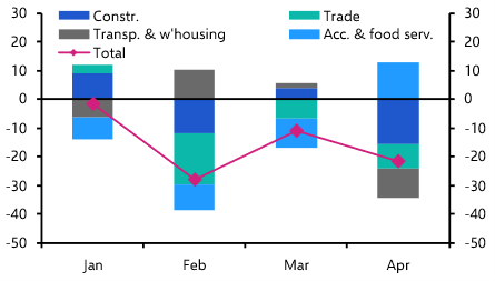 Canada Labour Force Survey (Apr 2026)
