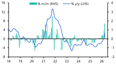 China Consumer &amp; Producer Prices (Apr. 2026)
