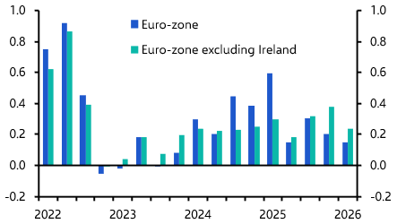 Euro-zone GDP &amp; Employment (Q1 2026) &amp; Industrial Production (March 2026)

