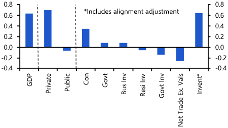 UK GDP (Mar./Q1 2026)
