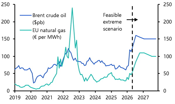 Assessing the effects of an extreme war scenario
