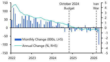 UK Labour Market (Mar./Apr. 2026)
