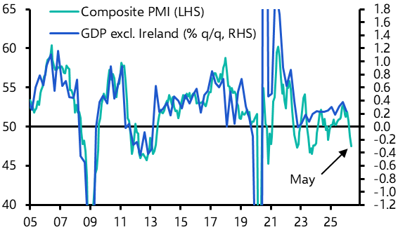 Euro-zone Flash PMIs (May)
