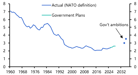 How will the UK government raise defence spending? 
