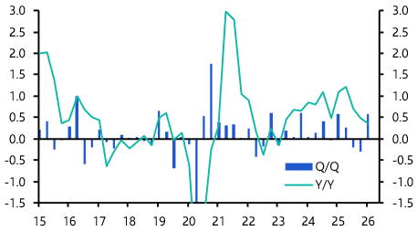 Solid apartment fundamentals remain intact despite immigration slowdown
