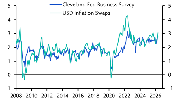 Will inflation derail the equity rally?

