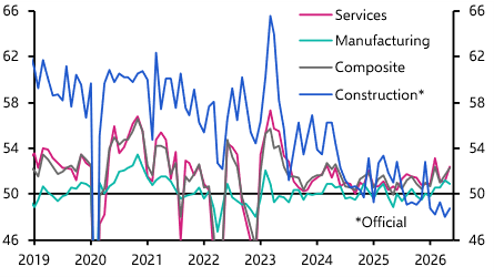 China PMIs (May 2026)
