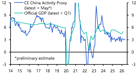 Growth to pick up, but imbalances will persist
