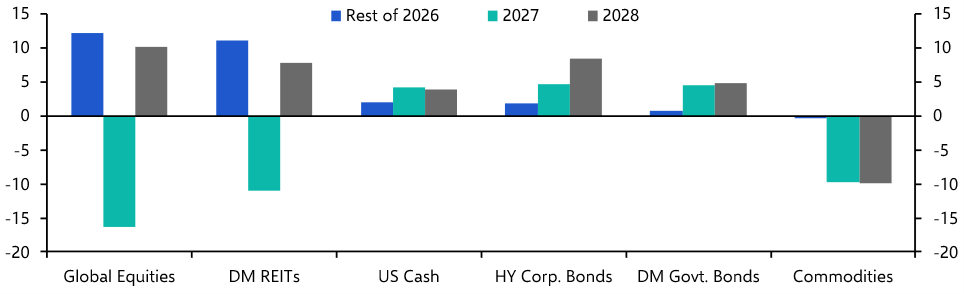 The AI equity boom reaching its final innings
