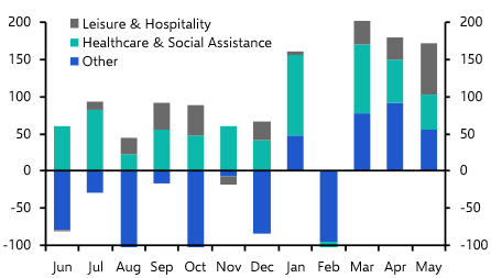 Summer festival fever to keep hiring momentum intact
