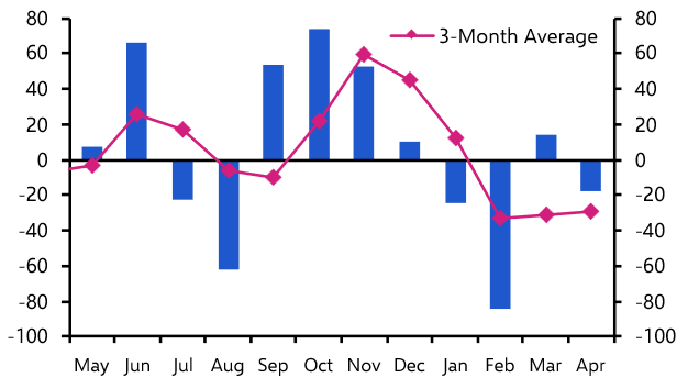 Softer data give BoC some breathing room
