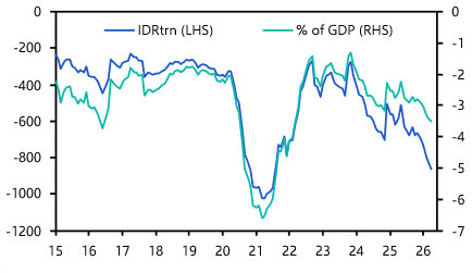 Good news for Indonesia, but investor concerns remain   
