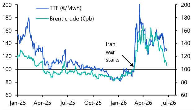 Energy prices normalising; digital euro coming (in 2029)
