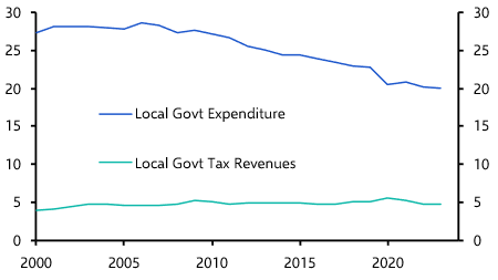 Devolution does not guarantee economic growth
