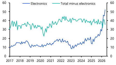 Korea’s booming chip exports mask vulnerabilities
