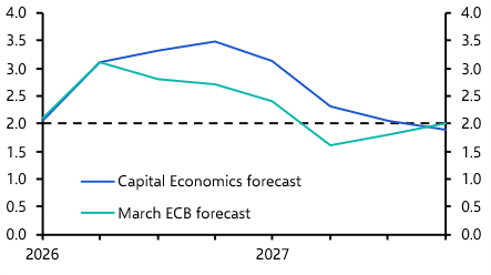 ECB unlikely to raise interest rates very far
