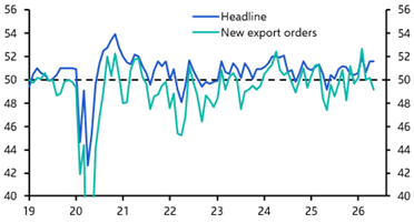 EM industry holding up, price pressures remain strong
