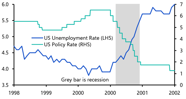 Could bonds bring equities back down to Earth again?
