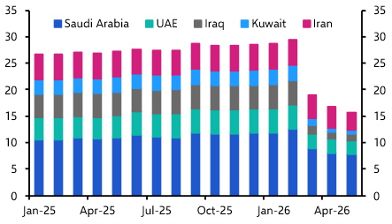 A pulse check on the oil market
