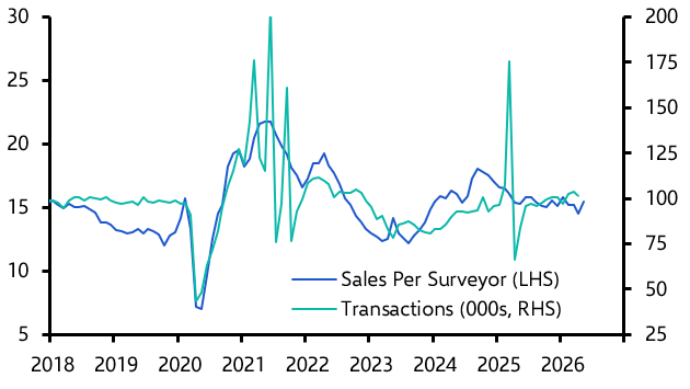 UK RICS Residential Market Survey (May 2026)
