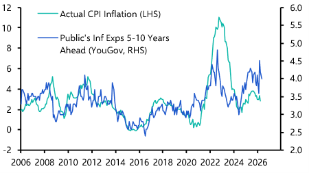  BoE Watch: BoE may not follow the central bank crowd in raising rates
