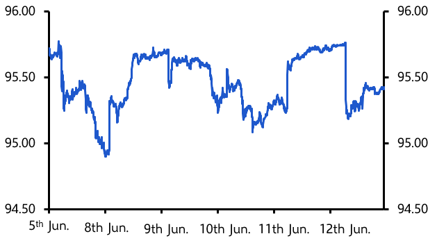 Rupee support measures buy time, but aren’t a solution