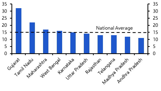 Which states have the brightest manufacturing prospects?
