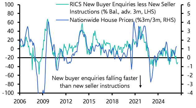 UK Nationwide House Prices (May 2026)
