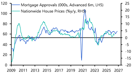 UK Money &amp; Lending (Apr. 2026)

