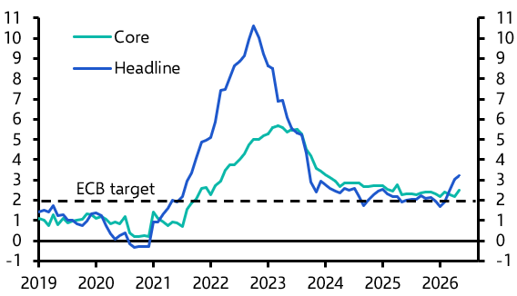 Euro-zone HICP (May) 
