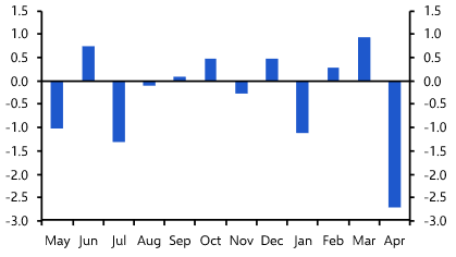 Euro-zone Retail Sales (April 2026)
