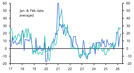 China Merchandise Trade (May 2026)

