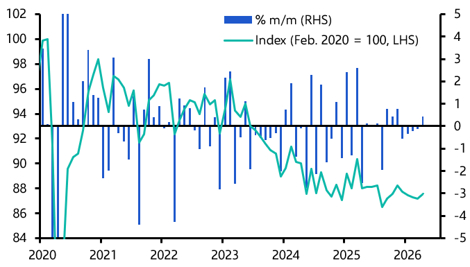 Germany Industrial Production (April)