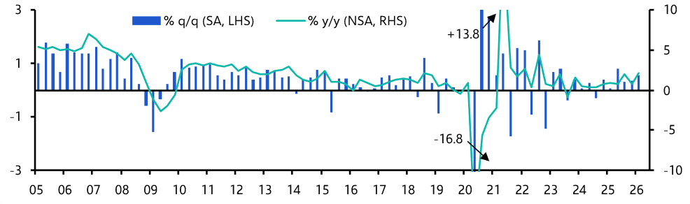 South Africa GDP (Q1 2026)
