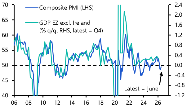 Euro-zone Flash PMIs (June)
