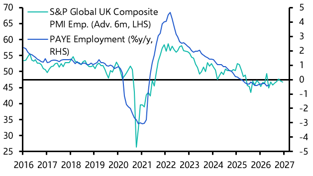 UK Flash PMIs (Jun. 2026)
