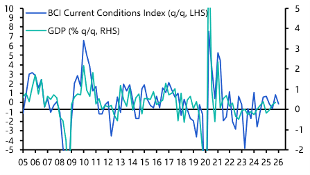 Germany Ifo Survey (June 2026)
