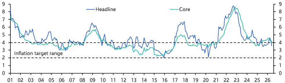 Mexico Bi-Weekly CPI (Jun. 2026)

