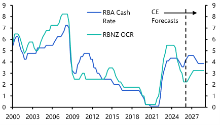 Central banks to hike as inflation concerns dominate
