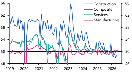 China PMIs (Jun. 2026)
