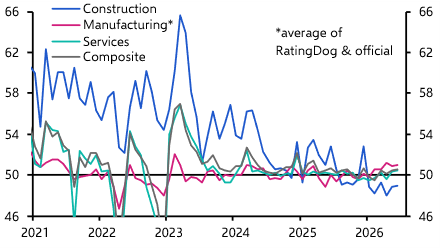 China PMIs (Jun. 2026)