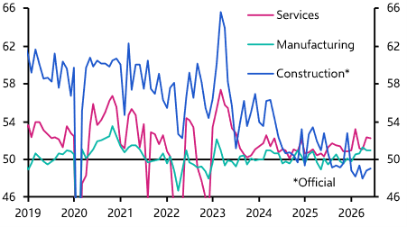 China PMIs (Jun. 2026)
